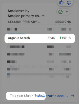 109% growth 109% growth