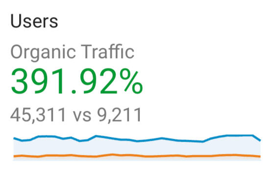 391% growth 391% growth